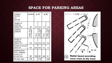 bus parking dimensions in feet|Standards for bus terminals .